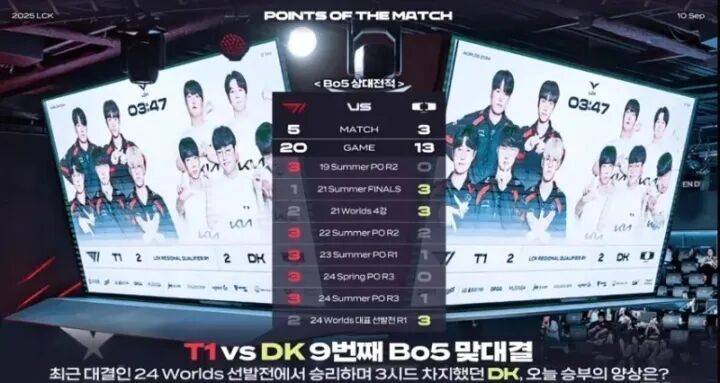 DK血洗T1，Bin线上压制力十足强强对话成都决赛之夜，引爆全场热议